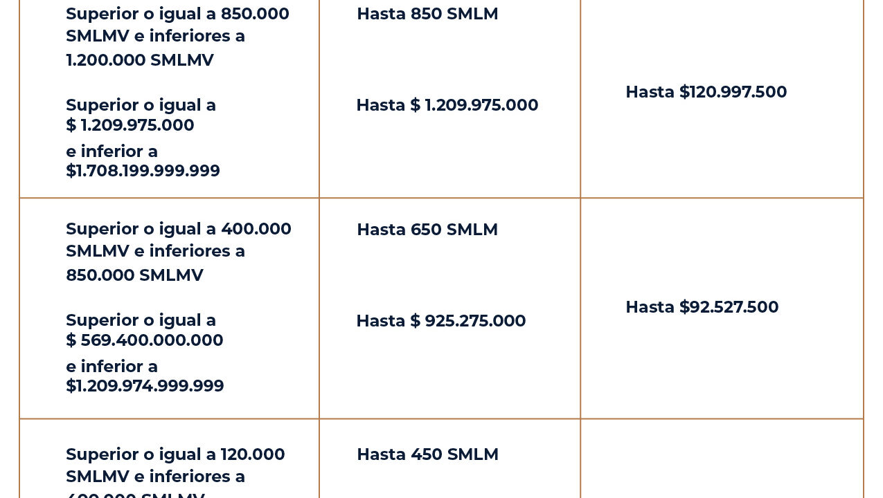 Así se determinará la menor y mínima cuantía para la contratación de entidades estatales en 2025